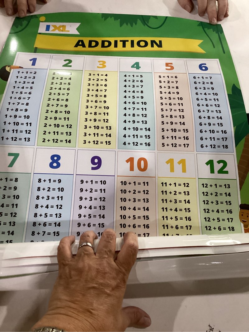 Condition photo showing New/Like New for similar to ***outus 4 pack extra large educational math posters, multiplication chart times tables chart 17 x 22 inch division addition subtraction posters for kids, elementary middle school classroom