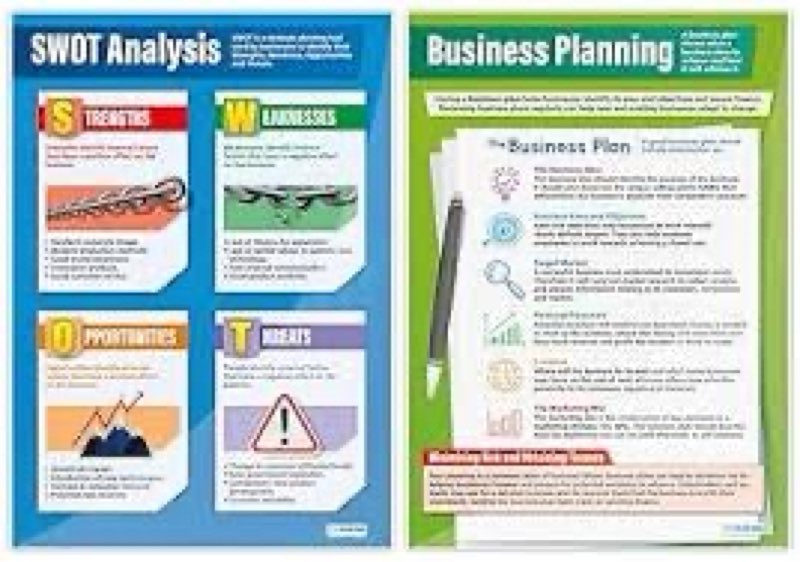 Daydream Education Business Decisions Classroom Posters - Set of 9 - EXTRA LARGE 33" x 23.5" - Gloss