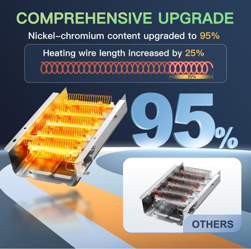 2026 upgrade 279838 dryer heating element for whirlpool kenmore roper maytag amana admiral dryer heating element part thermostat thermal fuse medx655dw1 500 600 70 80 series model 110 dryer part