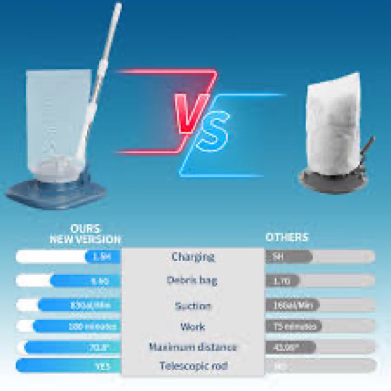 Rechargeable Pool Leaf Vacuum with Telescopic Pole, 83GPM Powerful Suction– Cordless Pool Skimmer fo