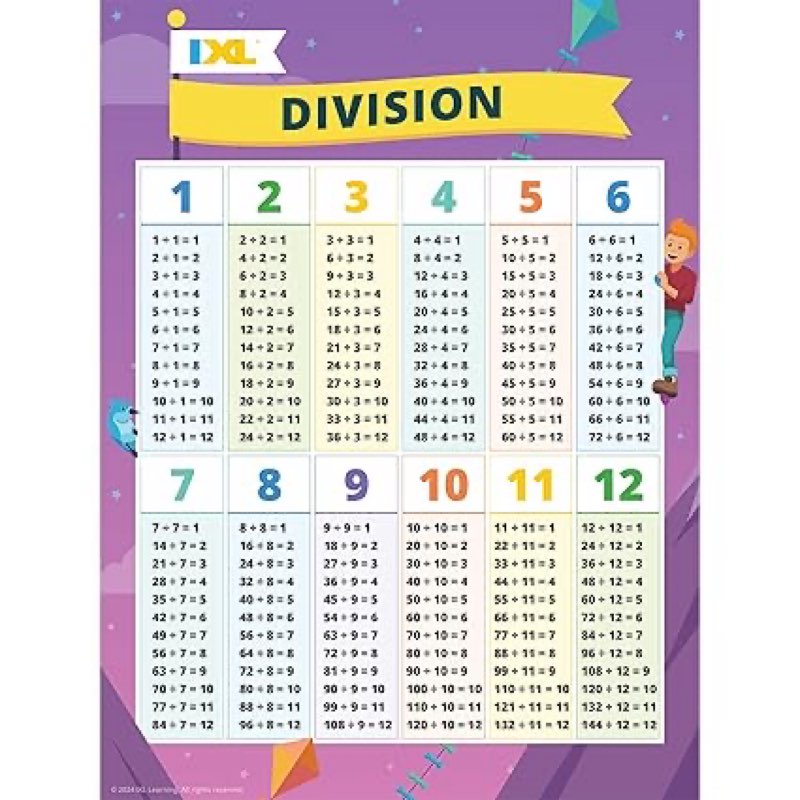 IXL Division Poster, Math Poster With Division Math Facts, Classroom Posters for Elementary and Middle School Math, Educational Posters and Classroom Decor
