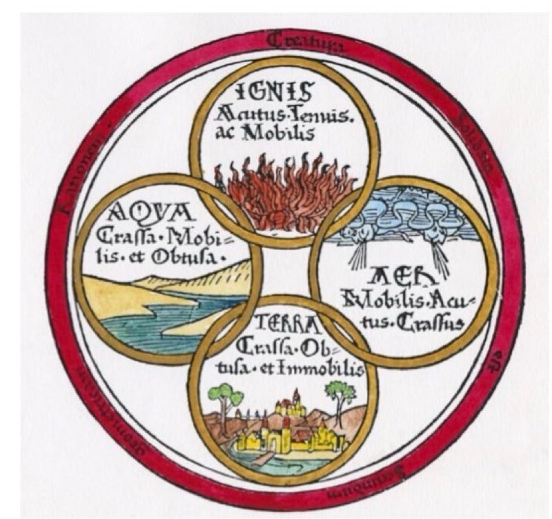 The Four Elements 1472 Nthe Four Elements Of Empedocles (Earth Air Fire And Water) Colored Woodcut From A 1472 Edition Of Lucretius De Rerum Natura Poster Print by (18 x 24)