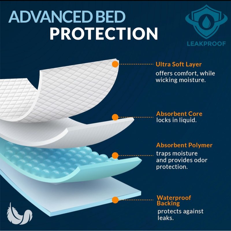 MED PRIDE Disposable Chux Pads 23in X 36in, Super Absorbent Bed Pads for Incontinence, Underpads for Adults, Kids, Pets (50 Count (Pack of 1) Blue/White)