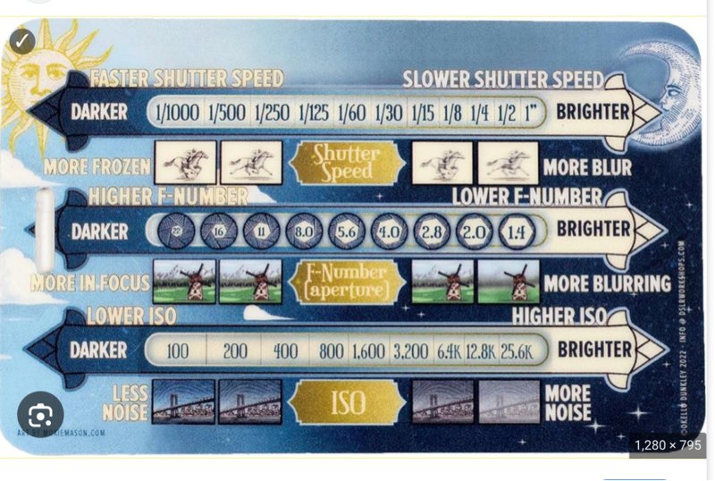 MANUAL MODE DSIR CHEAT SHEET DAY & NIGHT EXPOSURE GUIDE 11\" x 14\" Poster English