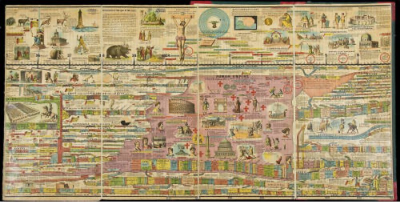 3 pieces, Adams Synchronological Chart or Map of History(universal history)