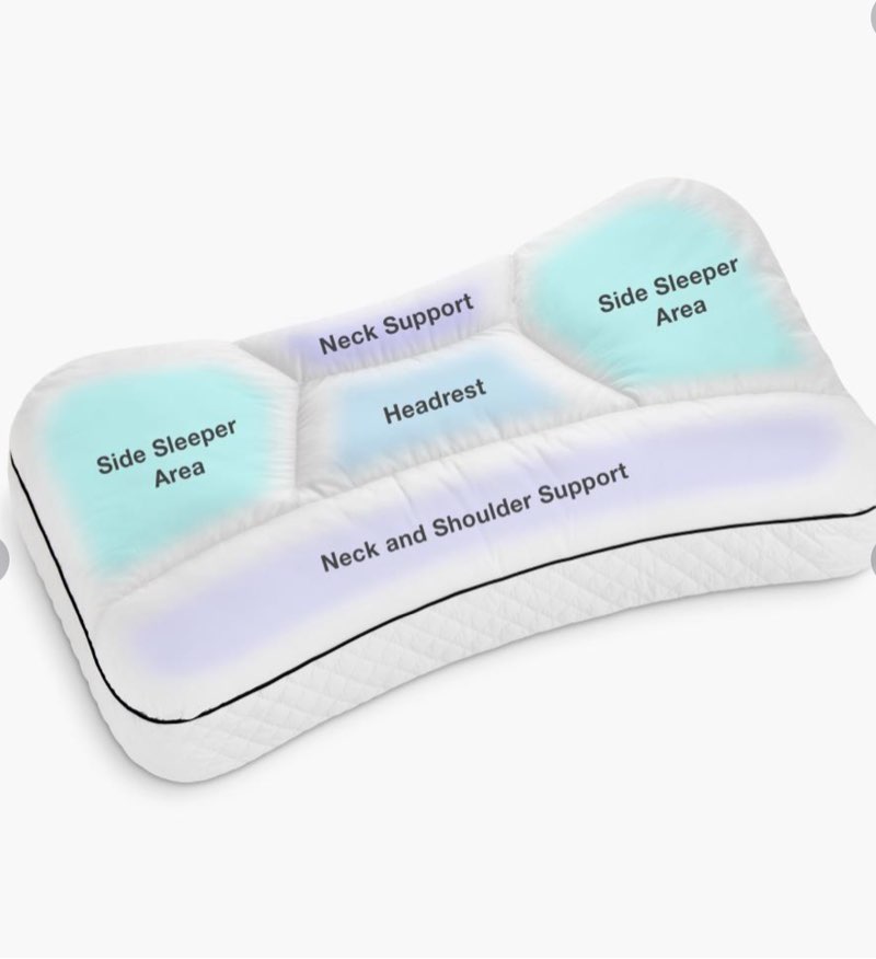 The Multi Position Support Pillow