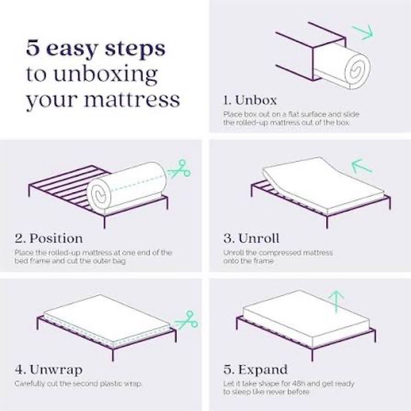 mattress 5 easy steps INV-GJ005070 king 