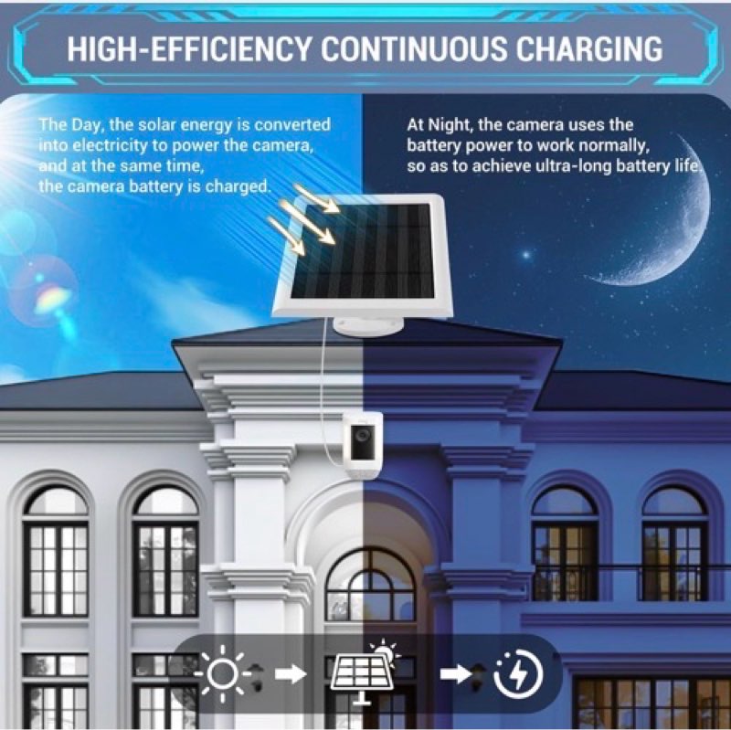 ip65 solar panel outdoor for ring cameras (white 1p) spotlight cam plus/pro(battery) stick up cam/pro wireless outdoor with 10ft/3m long cable dustproof waterproof