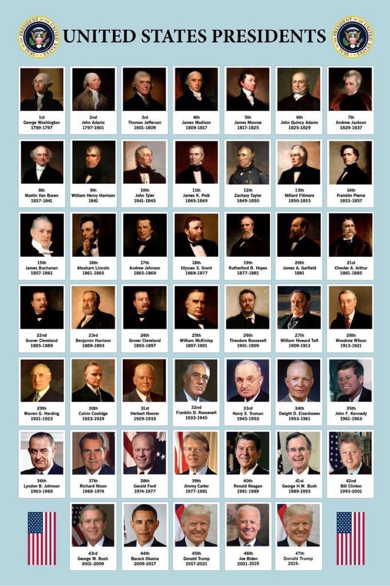 US Presidents Poster For Classroom Updated 2025 Edition Presidential United States History Cool Wall