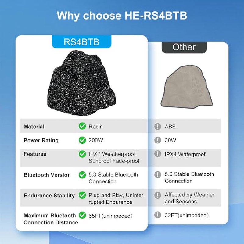 herdio outdoor rock bluetooth speakers wired ipx7 waterproof 200 watt resin material all weather for deck pool backyard patio garden bbq (1 pair black)